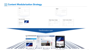 Visual representation of how structured content feeds multichannel distribution