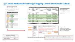 Illustration showing the naming conventions and mapping of content structures to individual outputs