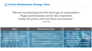 Slide describing the vision for content modularity