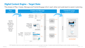 Diagram of a digital publishing system