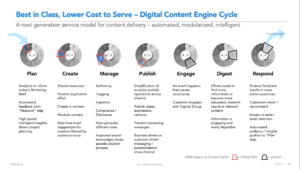 Slide showing the Digital Content Engine cycle, the desired end state of the organization's work on digital asset management and publishing processes