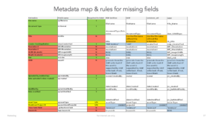 Sample analysis of metadata across the company's repositories.
